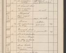 Zdjęcie nr 688 dla obiektu archiwalnego: Protocollum Consistorii lat. Leop. 1914