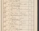Zdjęcie nr 692 dla obiektu archiwalnego: Protocollum Consistorii lat. Leop. 1914