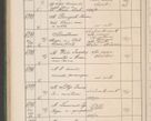 Zdjęcie nr 687 dla obiektu archiwalnego: Protocollum Consistorii lat. Leop. 1914