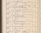 Zdjęcie nr 683 dla obiektu archiwalnego: Protocollum Consistorii lat. Leop. 1914