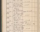 Zdjęcie nr 685 dla obiektu archiwalnego: Protocollum Consistorii lat. Leop. 1914