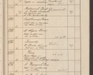 Zdjęcie nr 684 dla obiektu archiwalnego: Protocollum Consistorii lat. Leop. 1914