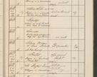 Zdjęcie nr 676 dla obiektu archiwalnego: Protocollum Consistorii lat. Leop. 1914