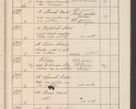 Zdjęcie nr 680 dla obiektu archiwalnego: Protocollum Consistorii lat. Leop. 1914