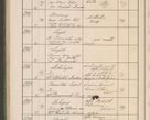 Zdjęcie nr 679 dla obiektu archiwalnego: Protocollum Consistorii lat. Leop. 1914