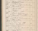 Zdjęcie nr 677 dla obiektu archiwalnego: Protocollum Consistorii lat. Leop. 1914