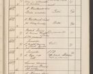 Zdjęcie nr 672 dla obiektu archiwalnego: Protocollum Consistorii lat. Leop. 1914
