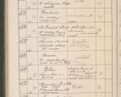 Zdjęcie nr 675 dla obiektu archiwalnego: Protocollum Consistorii lat. Leop. 1914