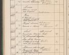 Zdjęcie nr 673 dla obiektu archiwalnego: Protocollum Consistorii lat. Leop. 1914