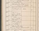Zdjęcie nr 667 dla obiektu archiwalnego: Protocollum Consistorii lat. Leop. 1914