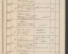 Zdjęcie nr 670 dla obiektu archiwalnego: Protocollum Consistorii lat. Leop. 1914