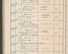 Zdjęcie nr 665 dla obiektu archiwalnego: Protocollum Consistorii lat. Leop. 1914