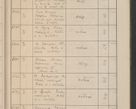 Zdjęcie nr 662 dla obiektu archiwalnego: Protocollum Consistorii lat. Leop. 1914