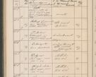 Zdjęcie nr 659 dla obiektu archiwalnego: Protocollum Consistorii lat. Leop. 1914
