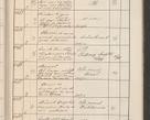 Zdjęcie nr 656 dla obiektu archiwalnego: Protocollum Consistorii lat. Leop. 1914