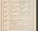 Zdjęcie nr 658 dla obiektu archiwalnego: Protocollum Consistorii lat. Leop. 1914