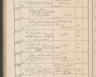 Zdjęcie nr 657 dla obiektu archiwalnego: Protocollum Consistorii lat. Leop. 1914