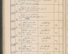 Zdjęcie nr 653 dla obiektu archiwalnego: Protocollum Consistorii lat. Leop. 1914