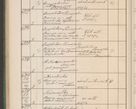 Zdjęcie nr 647 dla obiektu archiwalnego: Protocollum Consistorii lat. Leop. 1914