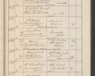 Zdjęcie nr 650 dla obiektu archiwalnego: Protocollum Consistorii lat. Leop. 1914