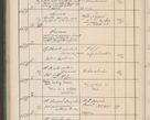 Zdjęcie nr 649 dla obiektu archiwalnego: Protocollum Consistorii lat. Leop. 1914
