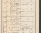 Zdjęcie nr 642 dla obiektu archiwalnego: Protocollum Consistorii lat. Leop. 1914