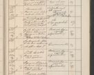 Zdjęcie nr 646 dla obiektu archiwalnego: Protocollum Consistorii lat. Leop. 1914