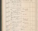Zdjęcie nr 645 dla obiektu archiwalnego: Protocollum Consistorii lat. Leop. 1914