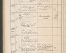 Zdjęcie nr 639 dla obiektu archiwalnego: Protocollum Consistorii lat. Leop. 1914