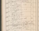 Zdjęcie nr 641 dla obiektu archiwalnego: Protocollum Consistorii lat. Leop. 1914