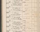 Zdjęcie nr 637 dla obiektu archiwalnego: Protocollum Consistorii lat. Leop. 1914