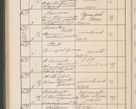 Zdjęcie nr 635 dla obiektu archiwalnego: Protocollum Consistorii lat. Leop. 1914