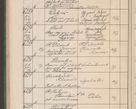Zdjęcie nr 633 dla obiektu archiwalnego: Protocollum Consistorii lat. Leop. 1914