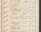 Zdjęcie nr 636 dla obiektu archiwalnego: Protocollum Consistorii lat. Leop. 1914