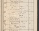 Zdjęcie nr 634 dla obiektu archiwalnego: Protocollum Consistorii lat. Leop. 1914