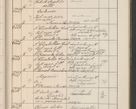 Zdjęcie nr 630 dla obiektu archiwalnego: Protocollum Consistorii lat. Leop. 1914