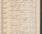 Zdjęcie nr 632 dla obiektu archiwalnego: Protocollum Consistorii lat. Leop. 1914