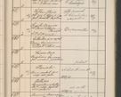 Zdjęcie nr 626 dla obiektu archiwalnego: Protocollum Consistorii lat. Leop. 1914