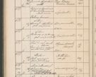 Zdjęcie nr 625 dla obiektu archiwalnego: Protocollum Consistorii lat. Leop. 1914