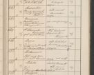 Zdjęcie nr 624 dla obiektu archiwalnego: Protocollum Consistorii lat. Leop. 1914