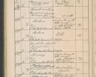 Zdjęcie nr 627 dla obiektu archiwalnego: Protocollum Consistorii lat. Leop. 1914