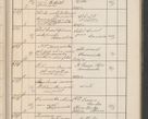 Zdjęcie nr 622 dla obiektu archiwalnego: Protocollum Consistorii lat. Leop. 1914