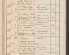 Zdjęcie nr 618 dla obiektu archiwalnego: Protocollum Consistorii lat. Leop. 1914