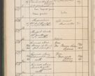 Zdjęcie nr 621 dla obiektu archiwalnego: Protocollum Consistorii lat. Leop. 1914