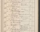 Zdjęcie nr 620 dla obiektu archiwalnego: Protocollum Consistorii lat. Leop. 1914
