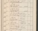 Zdjęcie nr 614 dla obiektu archiwalnego: Protocollum Consistorii lat. Leop. 1914