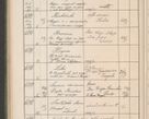 Zdjęcie nr 617 dla obiektu archiwalnego: Protocollum Consistorii lat. Leop. 1914
