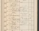 Zdjęcie nr 612 dla obiektu archiwalnego: Protocollum Consistorii lat. Leop. 1914