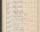 Zdjęcie nr 615 dla obiektu archiwalnego: Protocollum Consistorii lat. Leop. 1914