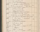 Zdjęcie nr 613 dla obiektu archiwalnego: Protocollum Consistorii lat. Leop. 1914